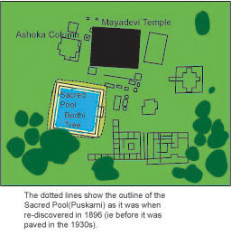 Lumbini plan of Gautama Buddha's birthplace