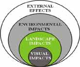 effects