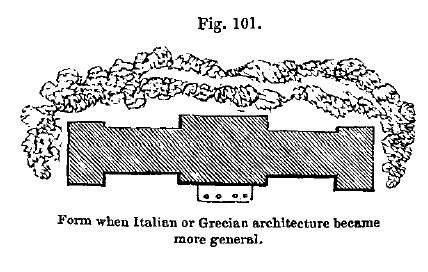 Fig101 house of different dates5
