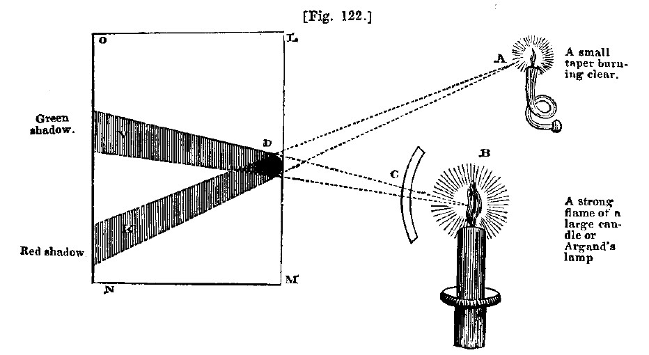 Fig122 milner theory colour shades1