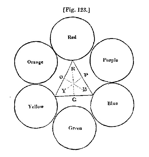 Fig123 milner theory colour shades2