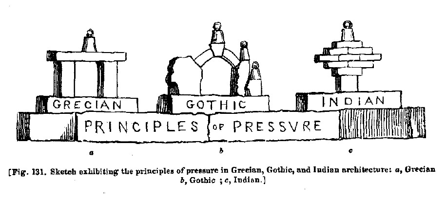 Fig131 principle of pressure