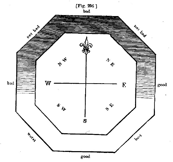 Fig206 aspect
