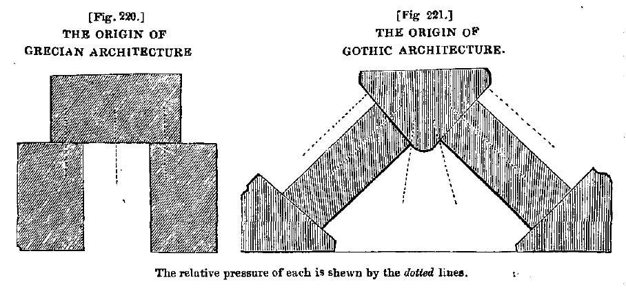 fig221 pressure in gothic architecture 600x jpg