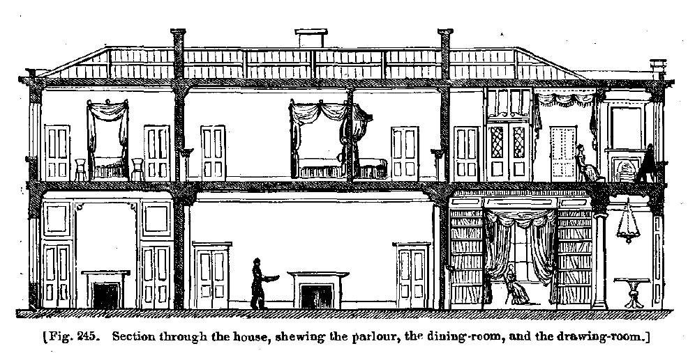 Fig245 sherringham bower sections1