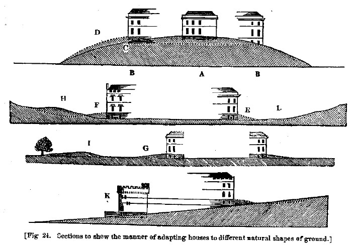 Fig24 manner of adapting house