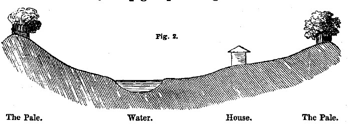 Fig2 house water and fences1