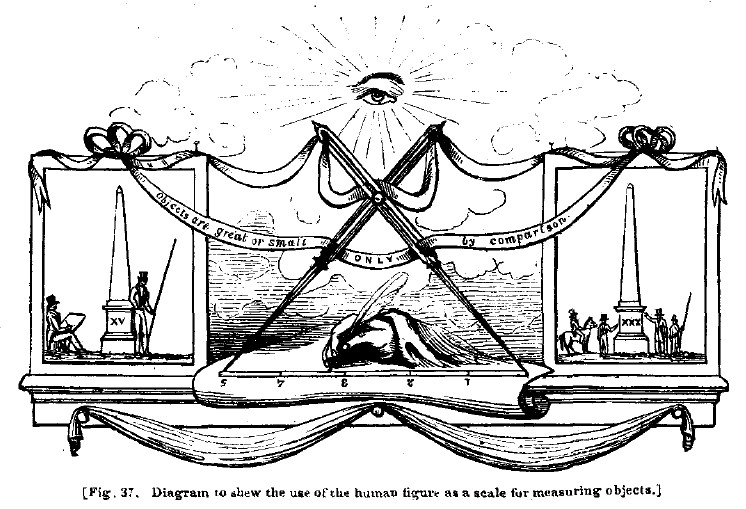 Fig37 human figure measuring object