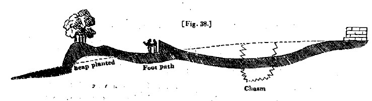 Fig38 bristol fort diagram