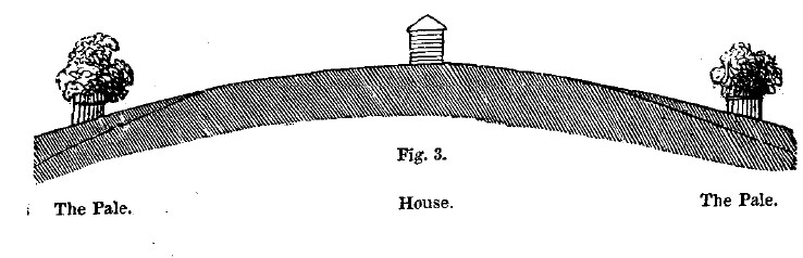 Fig3 house water and fences2