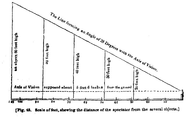 Fig45 distance from objects