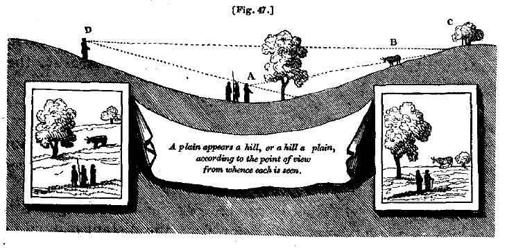 Fig47 effect of ground
