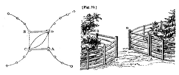 Fig70 double view of gate