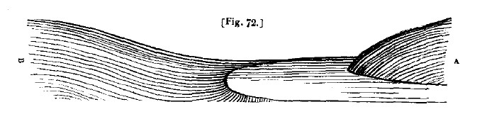 Fig72 lines of rivers