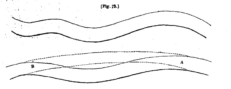 Fig73 lines of roads