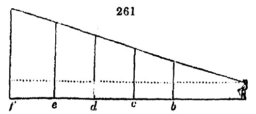 Gardening encyclopedia 1543 261