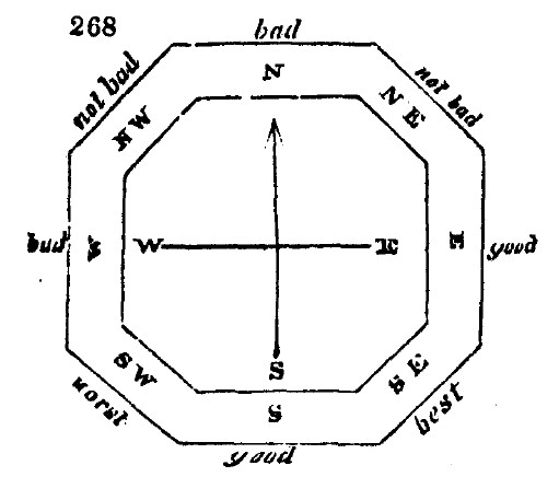 Gardening encyclopedia 1556 268