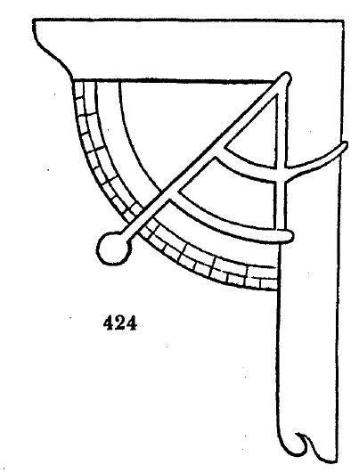 Gardening encyclopedia 1781 424