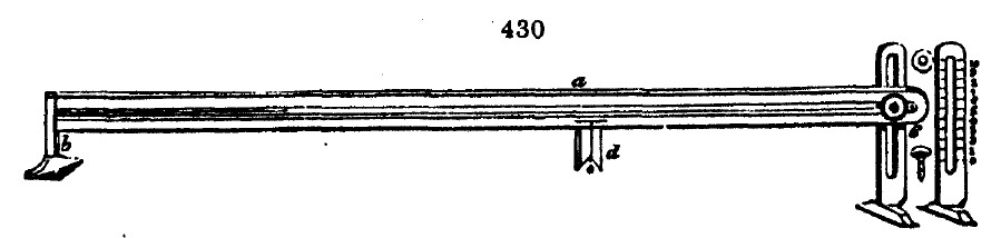 Gardening encyclopedia 1787 430