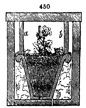 Gardening encyclopedia 1828 450