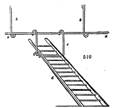 Gardening encyclopedia 1902 510