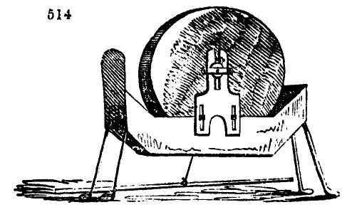 Gardening encyclopedia 1911 514