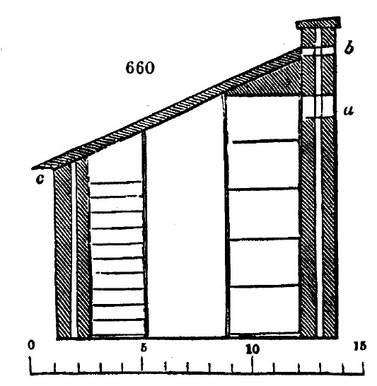 Gardening encyclopedia 2193 660