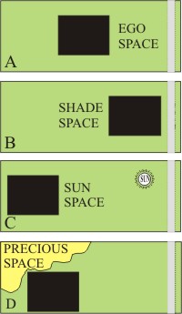 4.5 Alternatives for placing a house on a plot of land