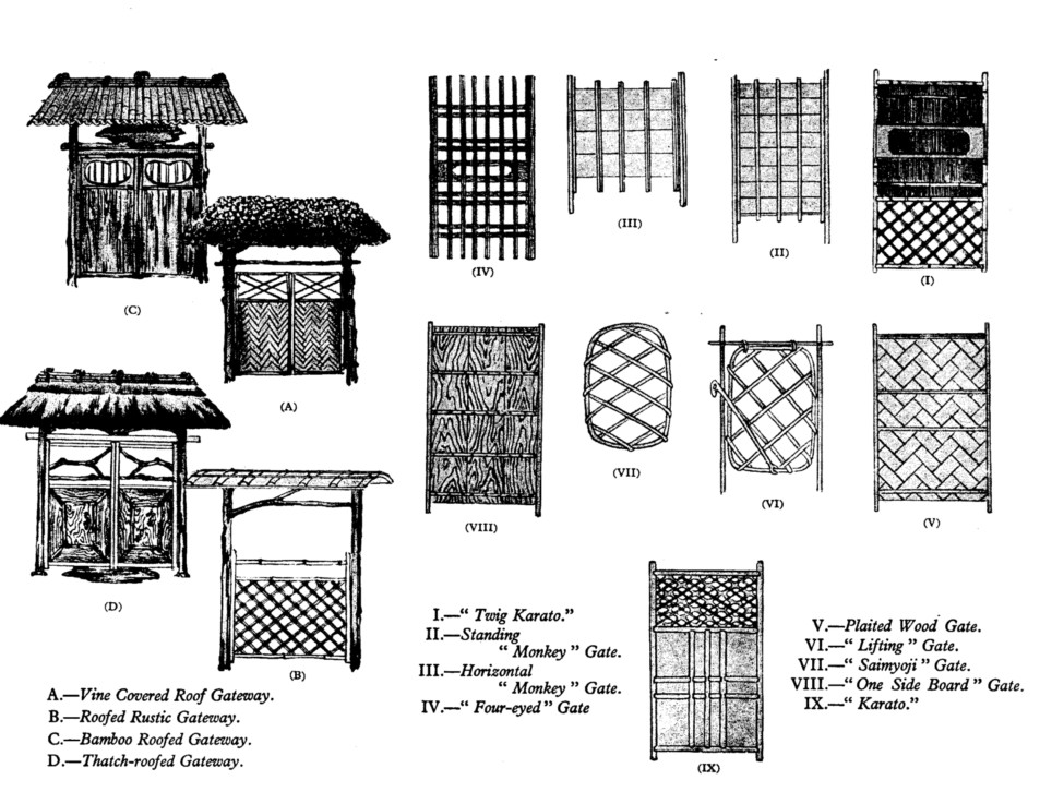 Japanese garden gates and gateways