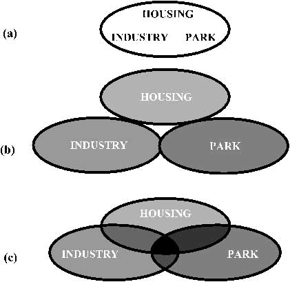 Landscape planning image031