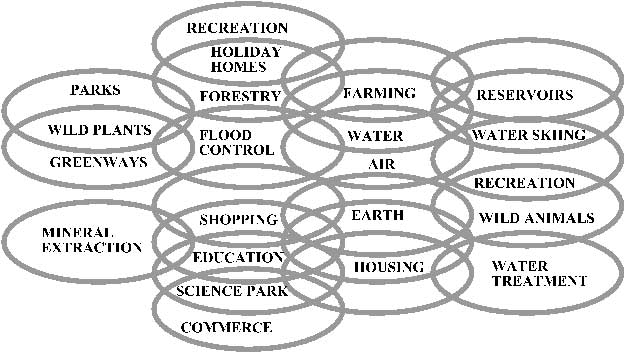 Landscape planning image036