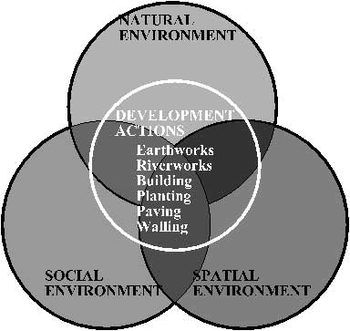 Landscape planning image098