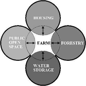 Landscape planning image140