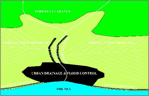 Landscape planning image156