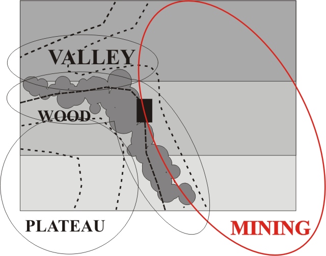 Landscape planning mining zone