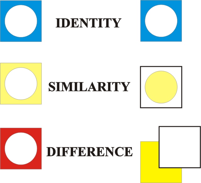 Landscape planning siimilarity index