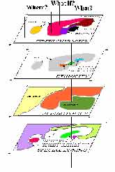 resources
