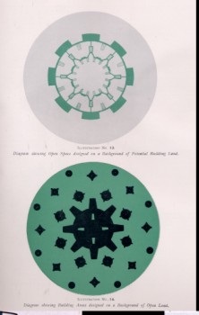 Raymond Unwin London Open Space Plan