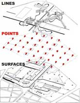 Diagram of Parc de la Villette