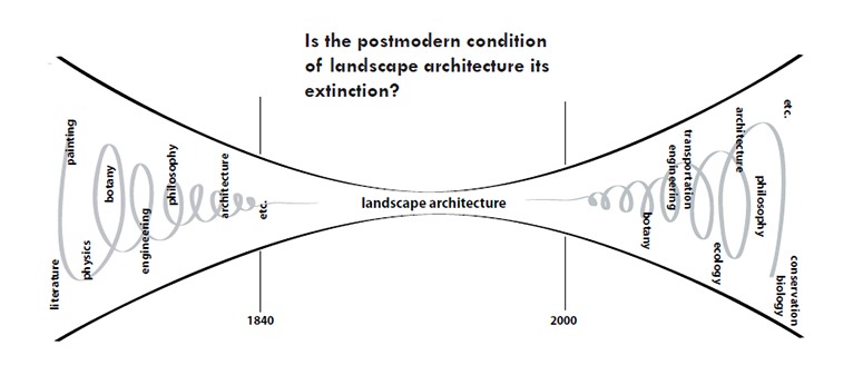 postmodern_landscape_architecture